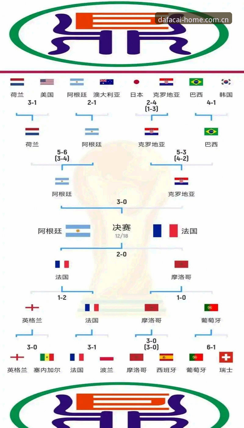 大发彩票地址official CN site2026最新版本 一场世界杯冷门背后,足球的“确定性陷阱”如何破解?